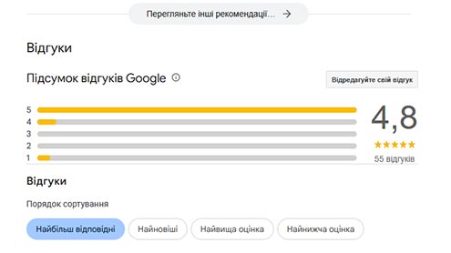 Выдгуки об компанії Artpriz